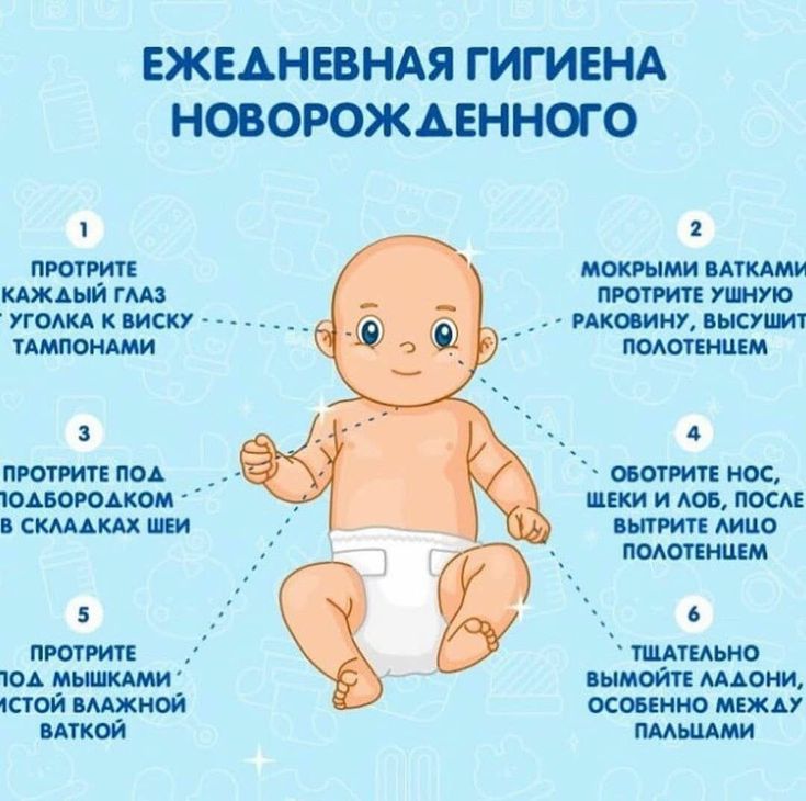 Уход за новорожденным презентация