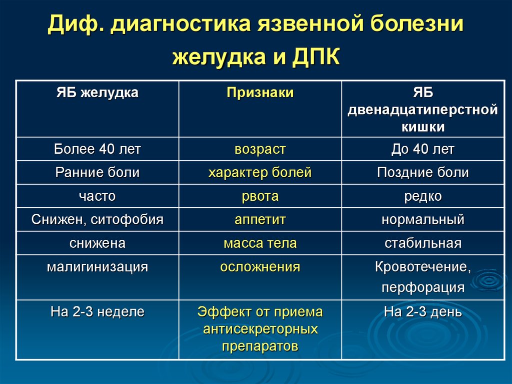 Гастродуоденит у детей - особенности, причины, разновидности, лечение