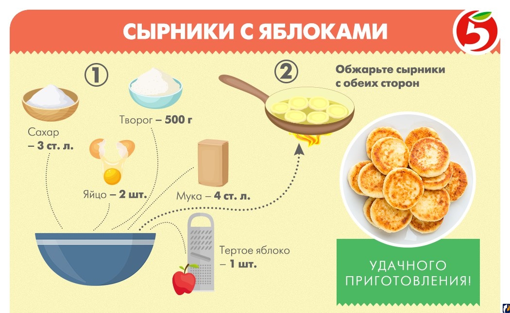 Рецепты сырников для детей 1-2 лет: готовим в духовке, на пару и в мультиварке