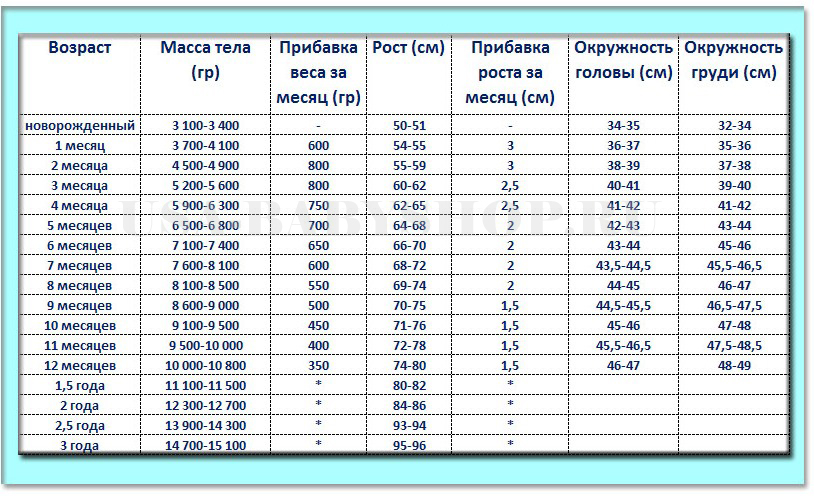 Антропометрические данные - dom-medicina.ru
