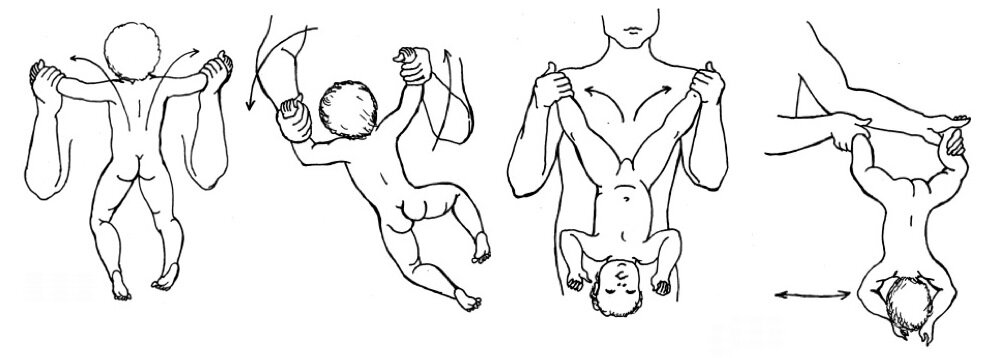 Гимнастика для новорожденных ???? с первых дней жизни: динамическая и классическая