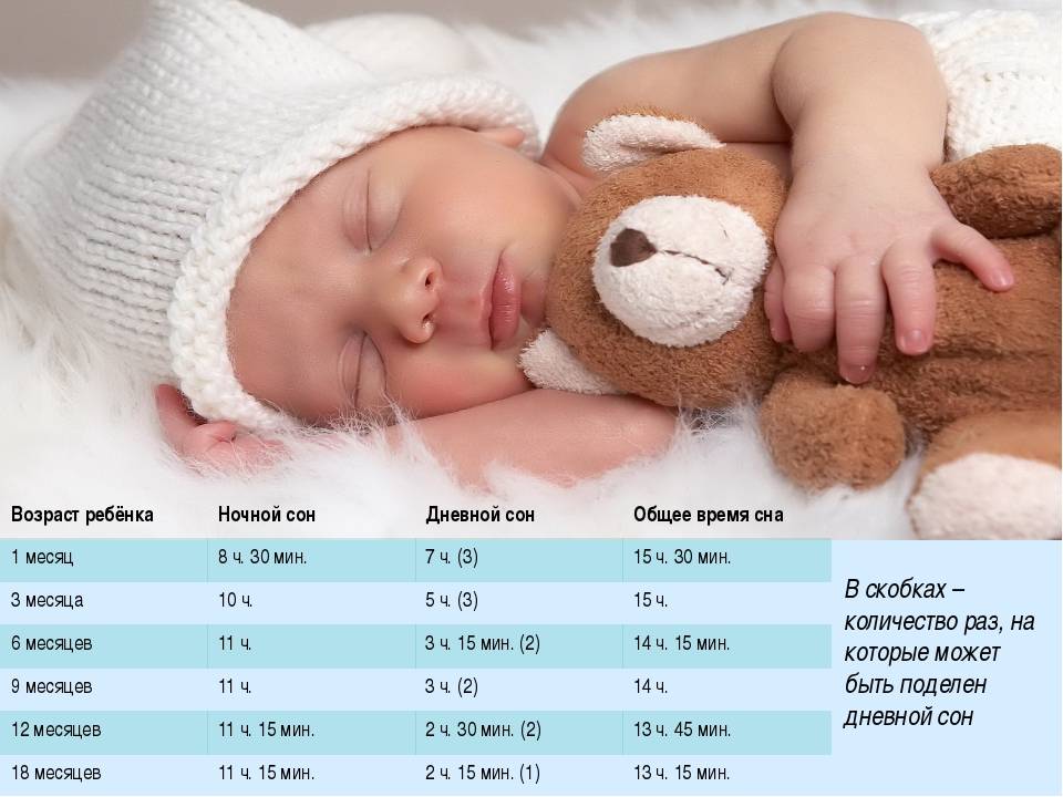 Режим сна ребёнка | педиатрия и неонатология