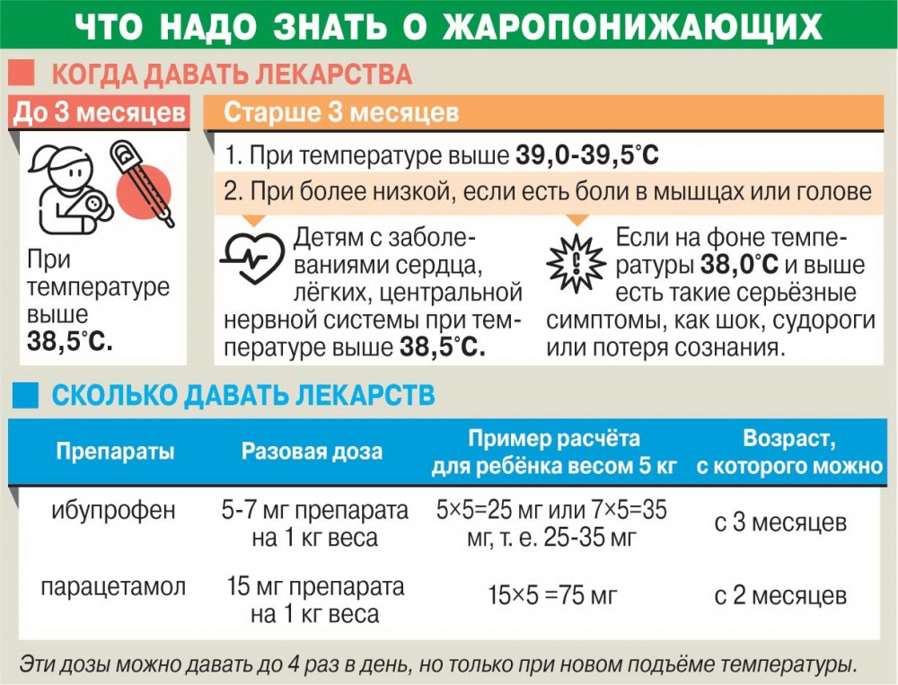 Нужно ли сбивать температуру у детей?