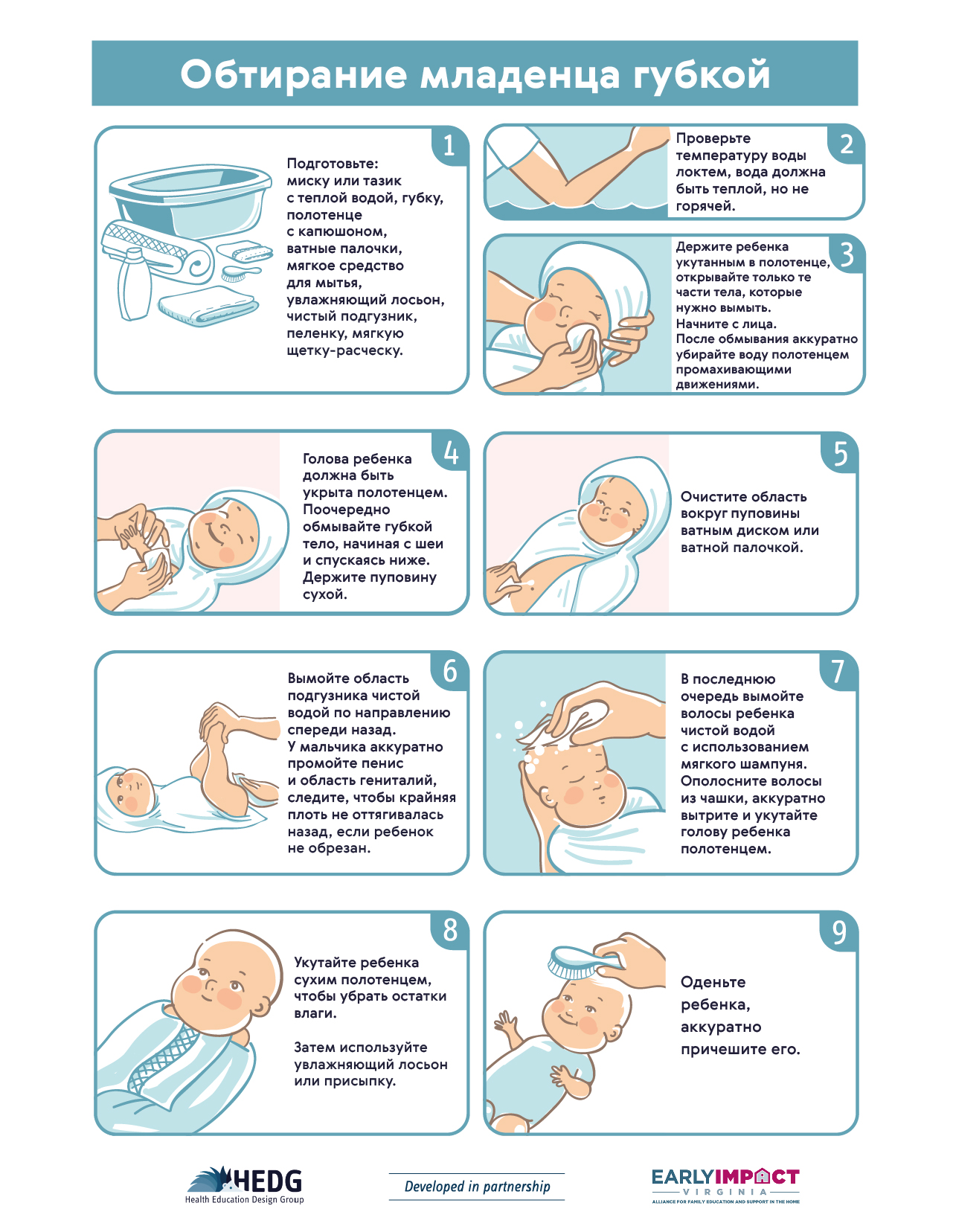 Как купать новорожденного - основные правила.