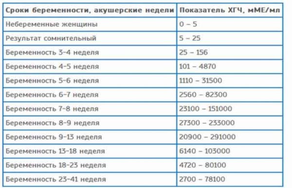 Акушерский срок беременности: что это такое, как рассчитать, почему он не совпадает со сроком по узи / mama66.ru