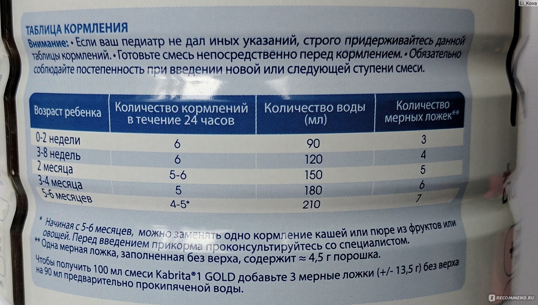 Как понять что смесь. Таблица кормления смесью. Кабрита мерная ложка. Таблица кормления смесью новорожденных. Кабрита таблица кормления.