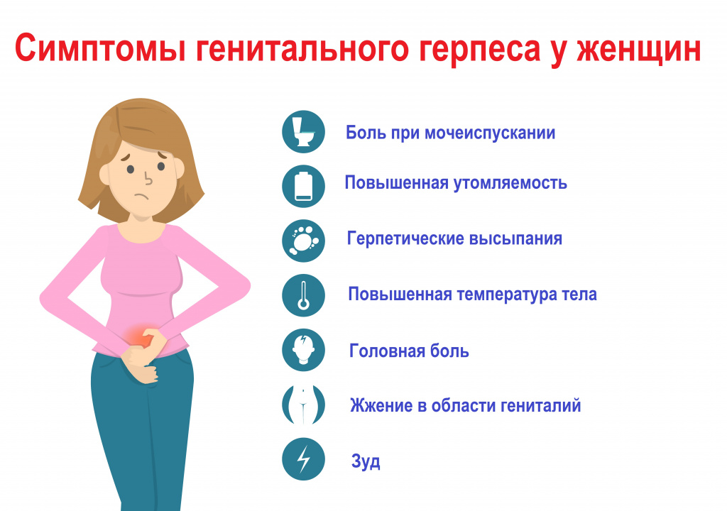 Генитальная инфекция вирусом герпеса у беременных | аборт в спб