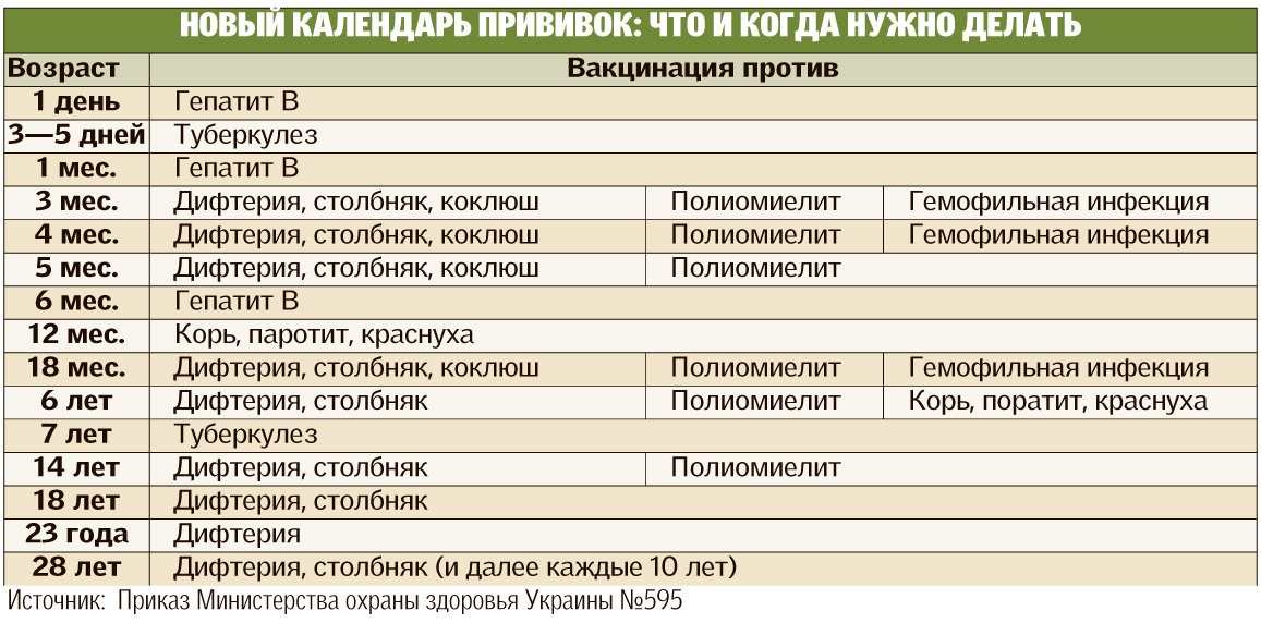 Отказ от прививок