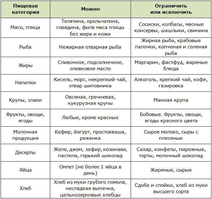 Правильное питание во время беременности и грудного вскармливания - мокийчук вера павловна