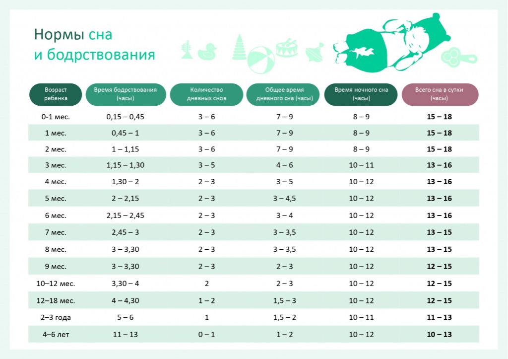 Регресс сна у ребенка в 3-4 месяца и до года
регресс сна у ребенка в 3-4 месяца и до года