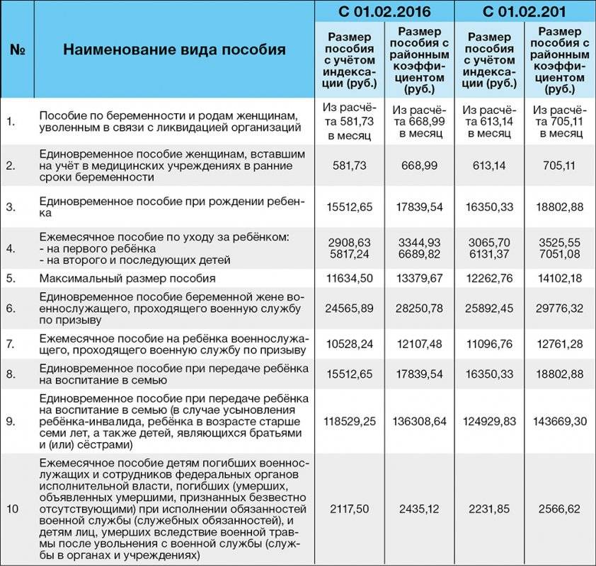 Выплата 5000 рублей детям до 3 лет с апреля 2020 года на три месяца: кому положено, как получить в пфр