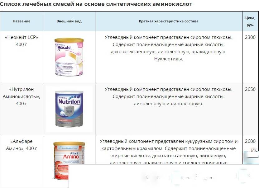 Смеси гидролизаты для детей: виды, состав и список лучших