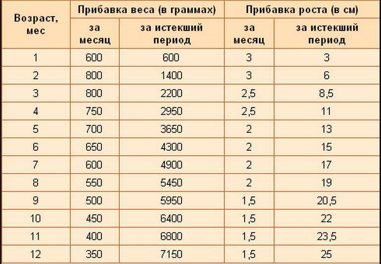 Пациентам: почему младенец теряет вес?