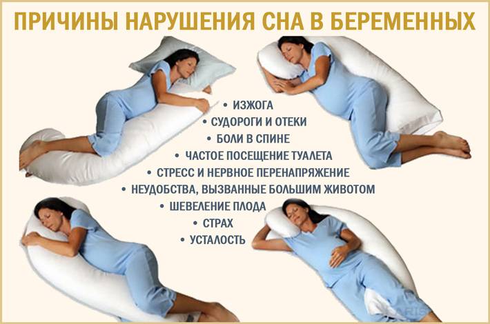 Синдром беспокойных ног ️: симптомы, признаки и причины, диагностика и лечение