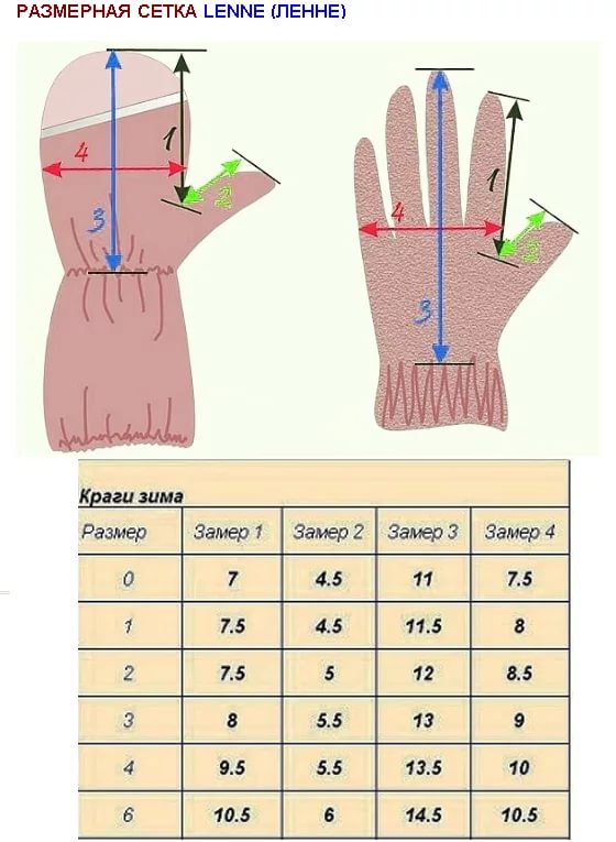 Размер варежек и перчаток для детей - таблица размеров