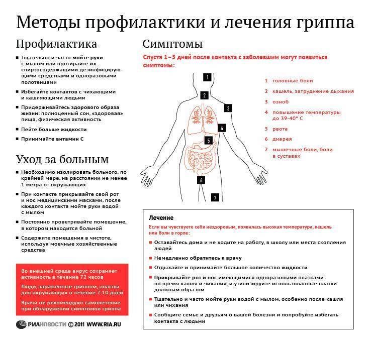 Орви (орз) – симптомы, диагностика, лечение | университетская клиника
