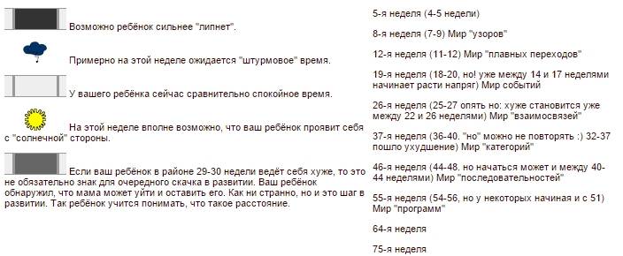 Скачок роста у детей в 12 недель