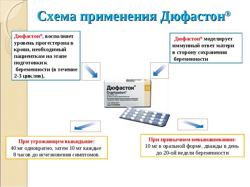 Утрожестан