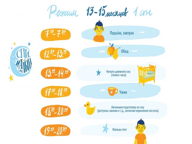 Режим дня ребенка в 10 месяцев: таблица с распорядком дня, питания и сна