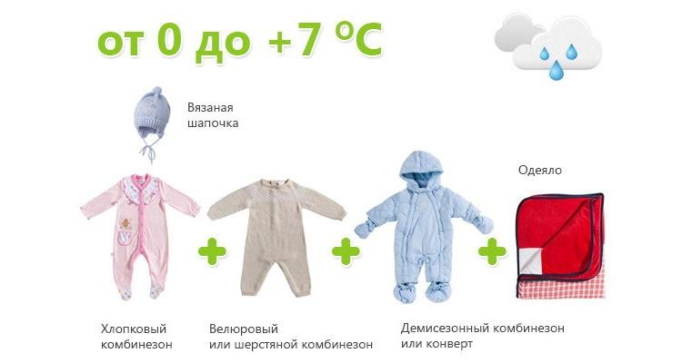 Как одевать новорожденного зимой на прогулку: что нужно для малыша?