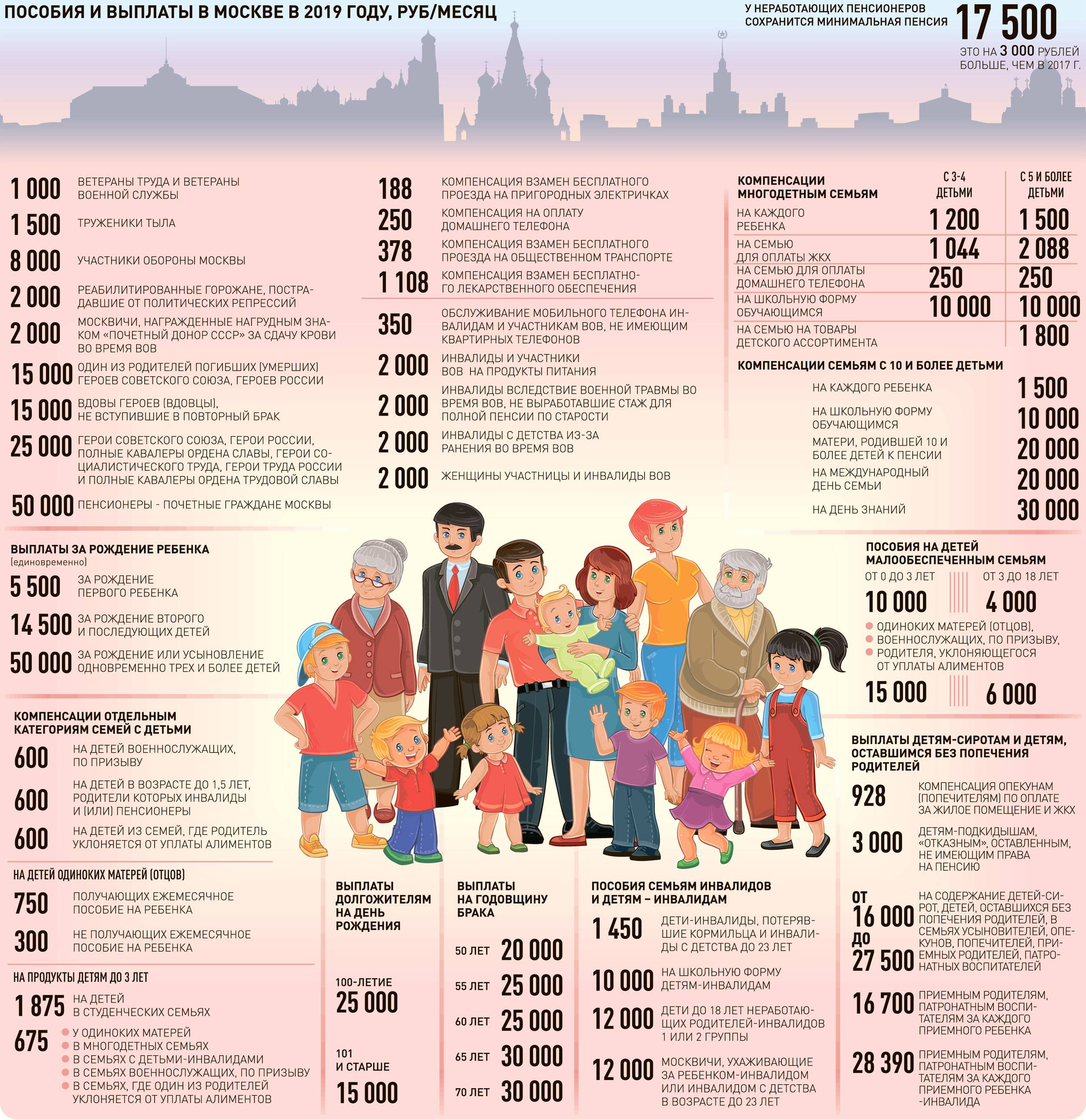 До какого возраста детей семья многодетная? особенности, положенные льготы и выплаты :: businessman.ru