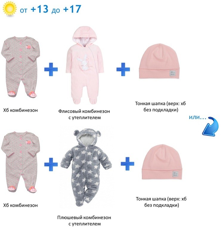 Как одевать новорожденного летом|ваш ребенок