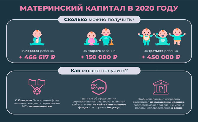 Материнский капитал в 2020 году: размер, как получить