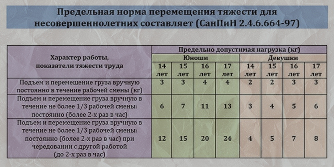 Полезные статьи