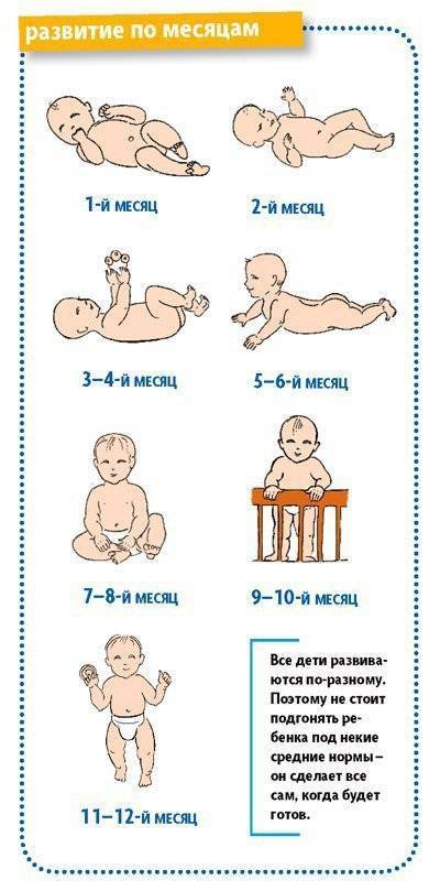 Когда ребенок начинает сидеть: как научить грудничка в 6 или 7 месяцев, со скольки месяцев садятся мальчики и девочки.