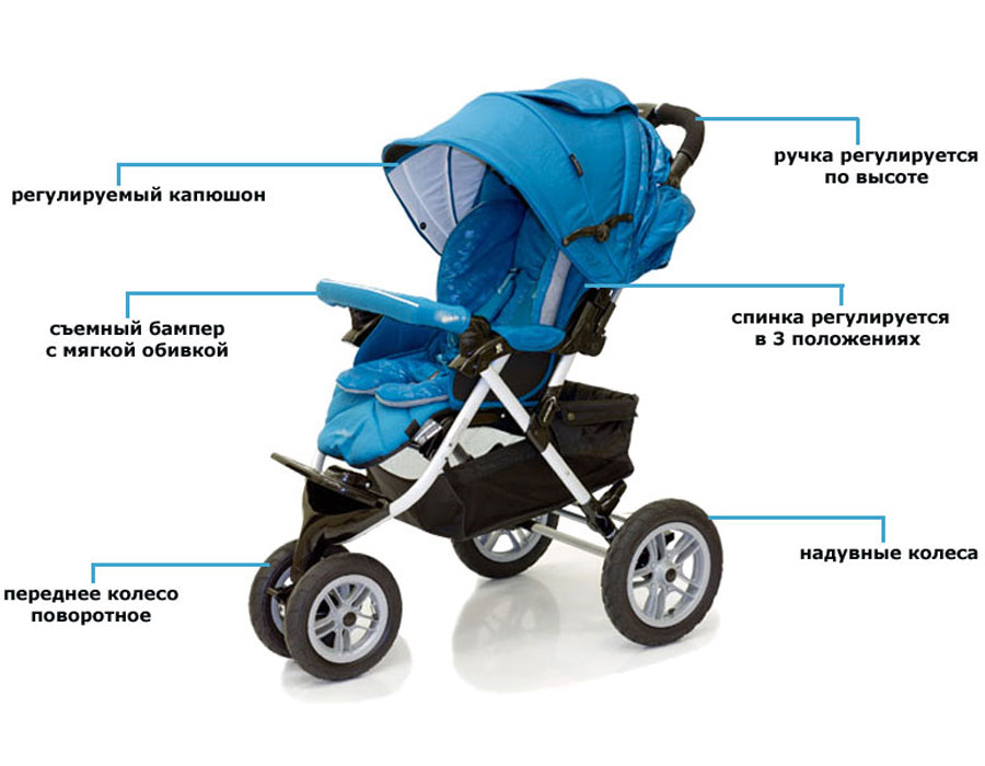 Как выбрать коляску для новорожденного | окейдок