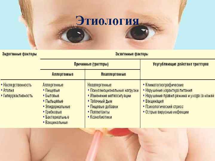 Основные причины и признаки дерматита у ребёнка, о которых важно знать