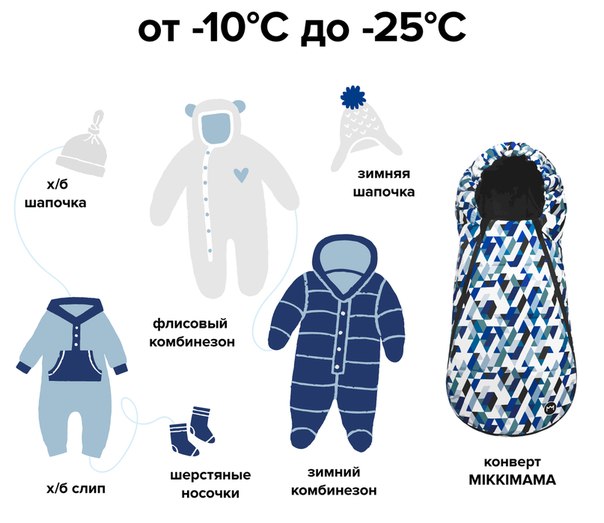 Как одеть ребёнка зимой? инфографика | инфографика
