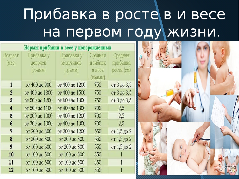 Норма прибавки веса новорожденных по месяцам на грудном вскармливании