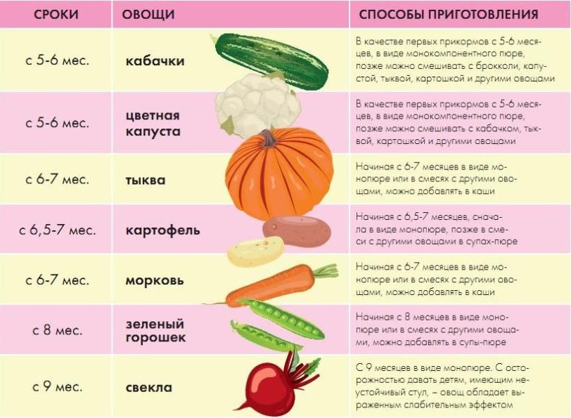 Топ 9 рецептов приготовления на зиму пюре из персиков в домашних условиях