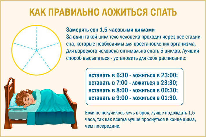 Во сколько нужно ложиться детям спать: таблица сна по возрасту