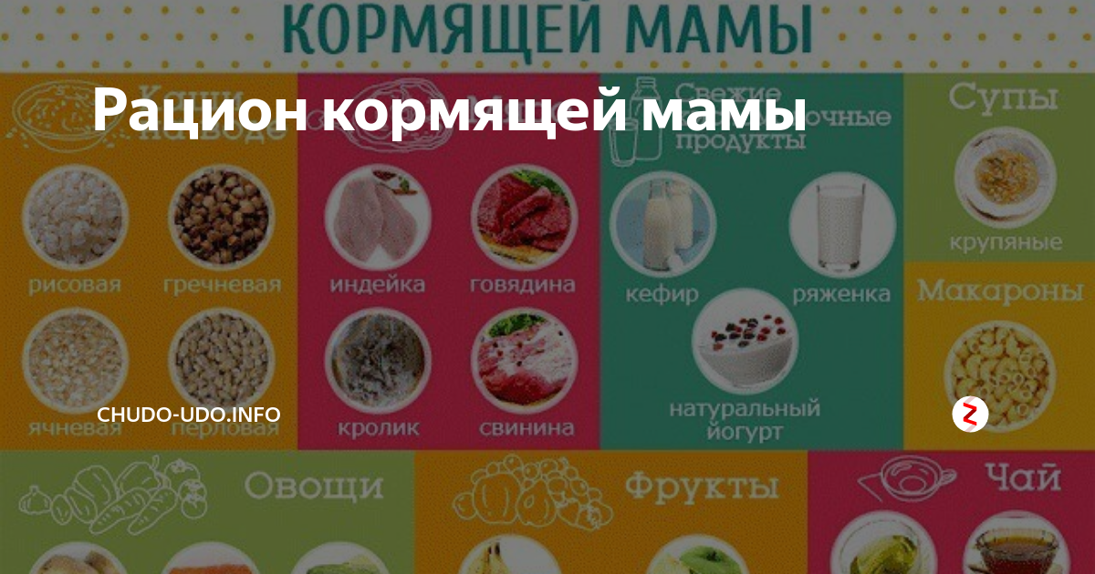 Можно кормящим виноград. Питание кормящей. Продукты питания для кормящей. Что можно есть кормящей маме. Питание мамы при грудном вскармливании.