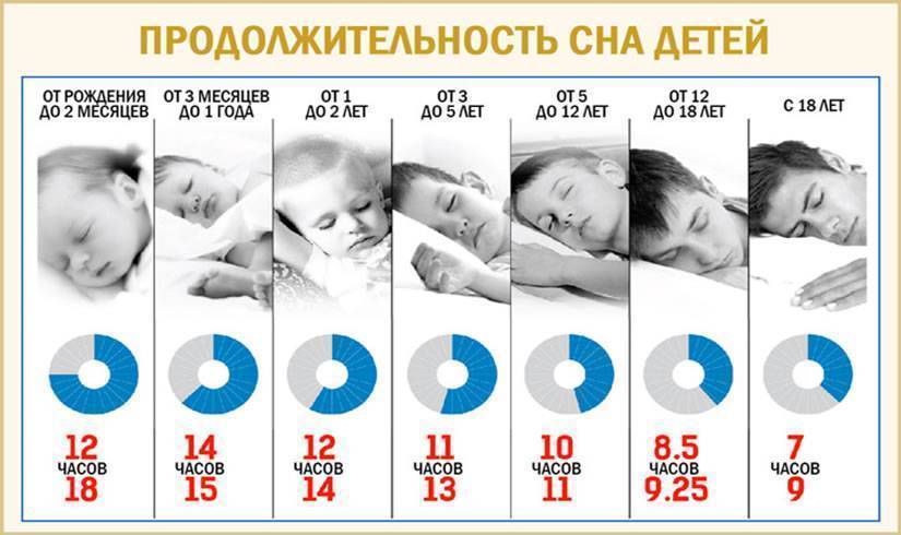 Месячный ребенок не спит целый день | уроки для мам