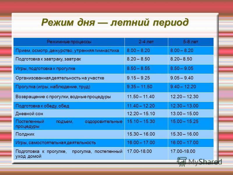 Режим дня на каждый день. Распорядок дня. Расписание дня. Летний распорядок дня. Распорядок дня ребенка.