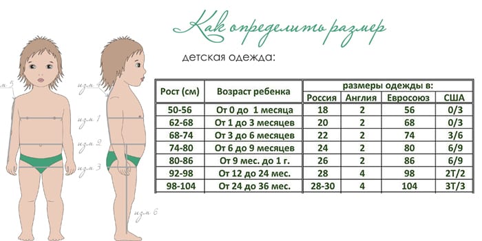 Размеры одежды для новорожденных, варианты сеток и как ими пользоваться