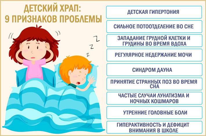 Храп у ребенка во сне ночью: причины и лечение сильного детского храпа во время сна