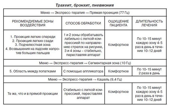 Ларинготрахеит у детей и взрослых, острый, хронический - симптомы и лечение - docdoc.ru