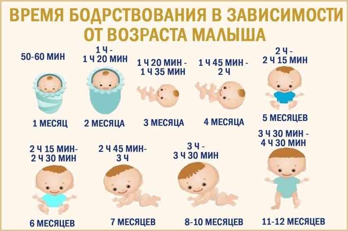 Ребенок плохо спит днем: причины нарушения