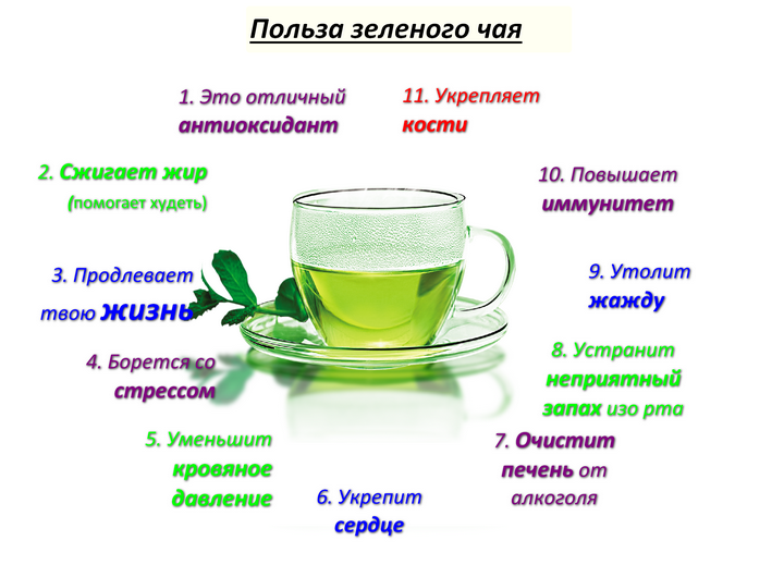 Диета кормящей мамы в первые месяцы