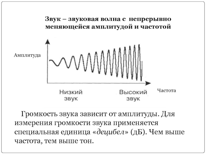 Звуковые волны определенной частоты