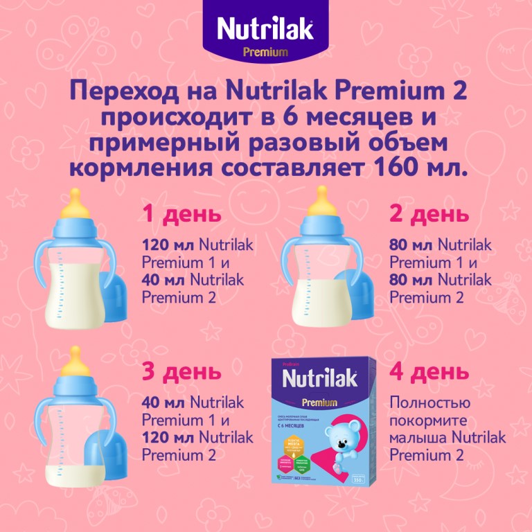 Как понять что смесь. Схема ввода новой смеси в 1 месяц. Как переводить на другую смесь грудничка. Схема ввода смеси при грудном вскармливании. Схема введения новой молочной смеси.