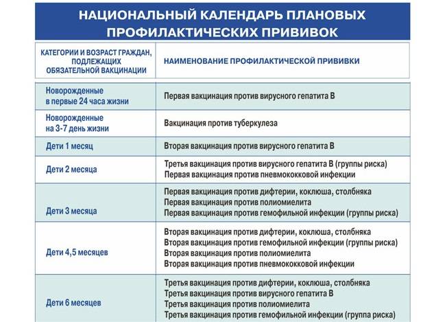 Гемофильная прививка. Вакцинация детей против гемофильной инфекции схема вакцинации. Прививка против гемофильной инфекции график. Ревакцинация гемофильной инфекции сроки. Первая вакцинация против гемофильной инфекции проводится.