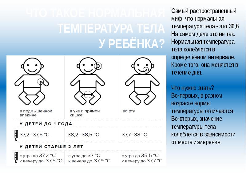 Таблетки от температуры для детей и взрослых: топ-15