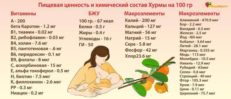 Какие фрукты можно и нельзя употреблять во время беременности?