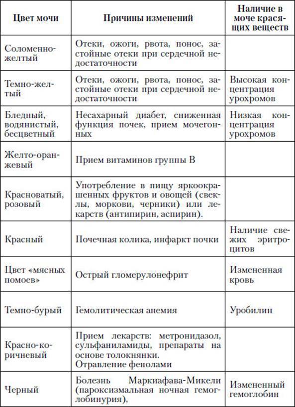 Оксалаты в моче у ребенка: что это значит, какова норма и особенности диеты при оксалатурии?