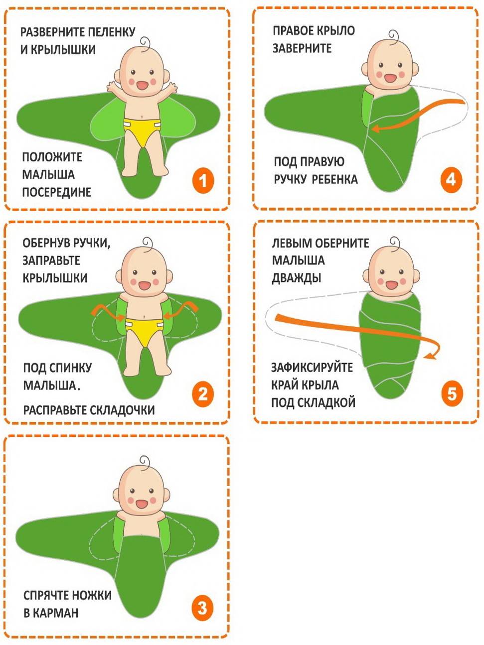 Как пеленать новорожденного пошаговое фото с ручками и головой в пеленку